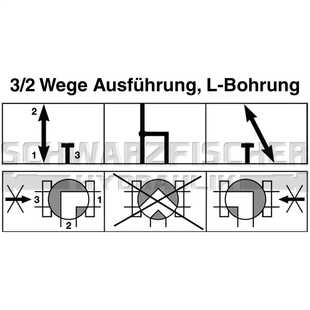 3/2 - Wege Umschaltkugelhahn (BSP), L - Bohrung von Schwarzfischer Hydraulik