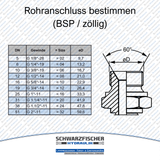 Hydraulikschlauch 2SC DN16 G5/8" AGR/DKR90 | Längen bis 5000mm