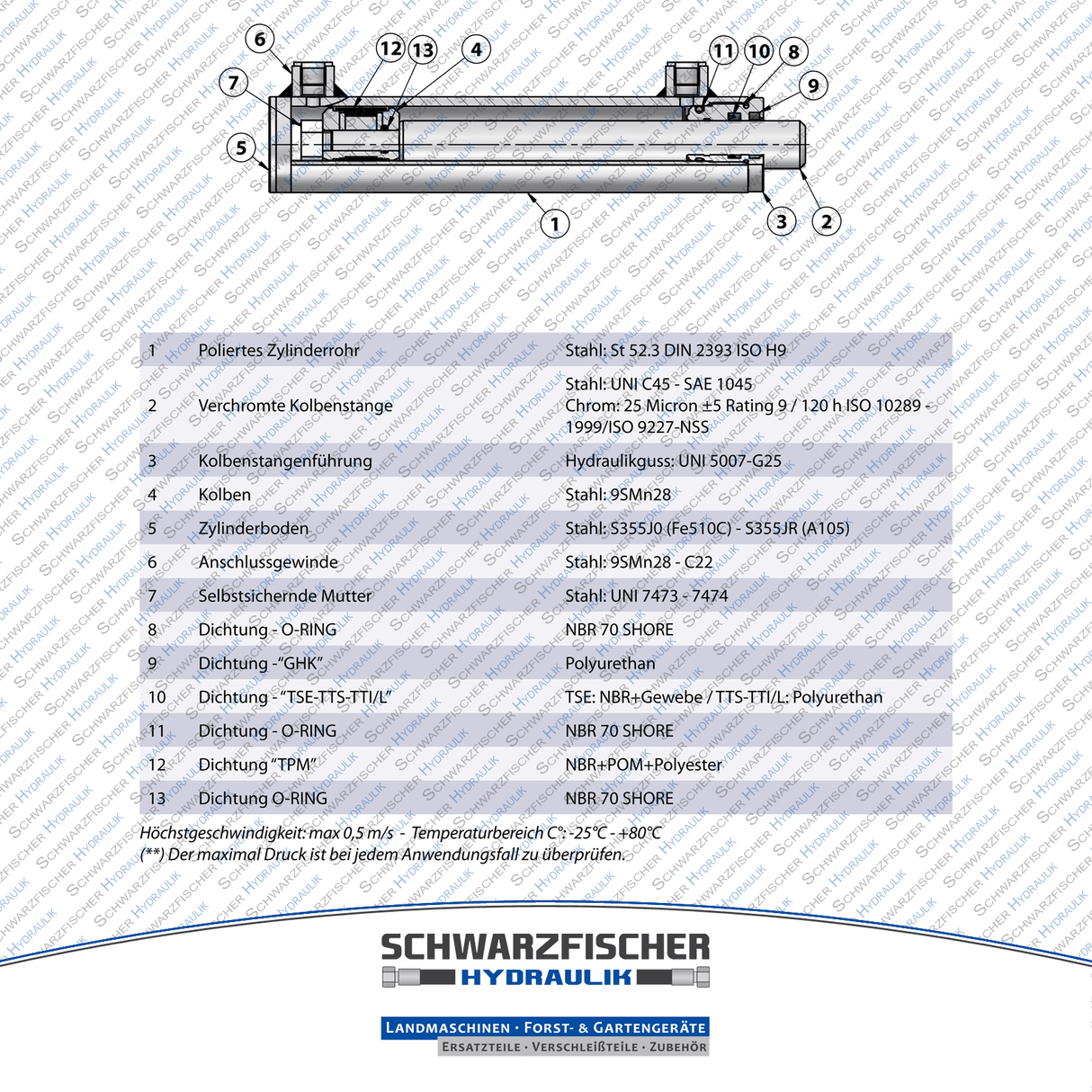 Hydraulikzylinder doppelwirkend ohne Befestigung | Stange Ø 60mm von Schwarzfischer Hydraulik