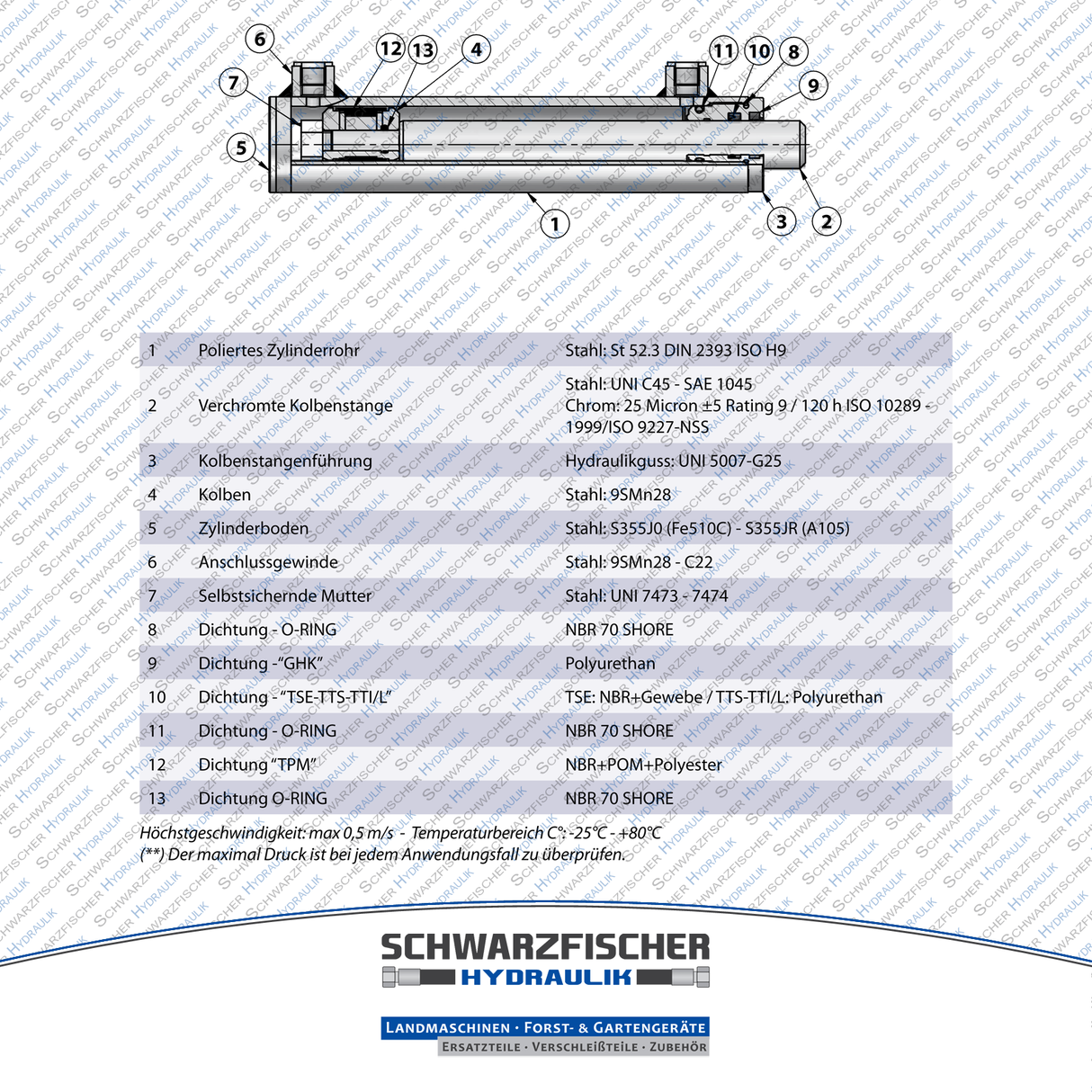 Hydraulikzylinder doppelwirkend ohne Befestigung | Stange Ø 35mm von Schwarzfischer Hydraulik