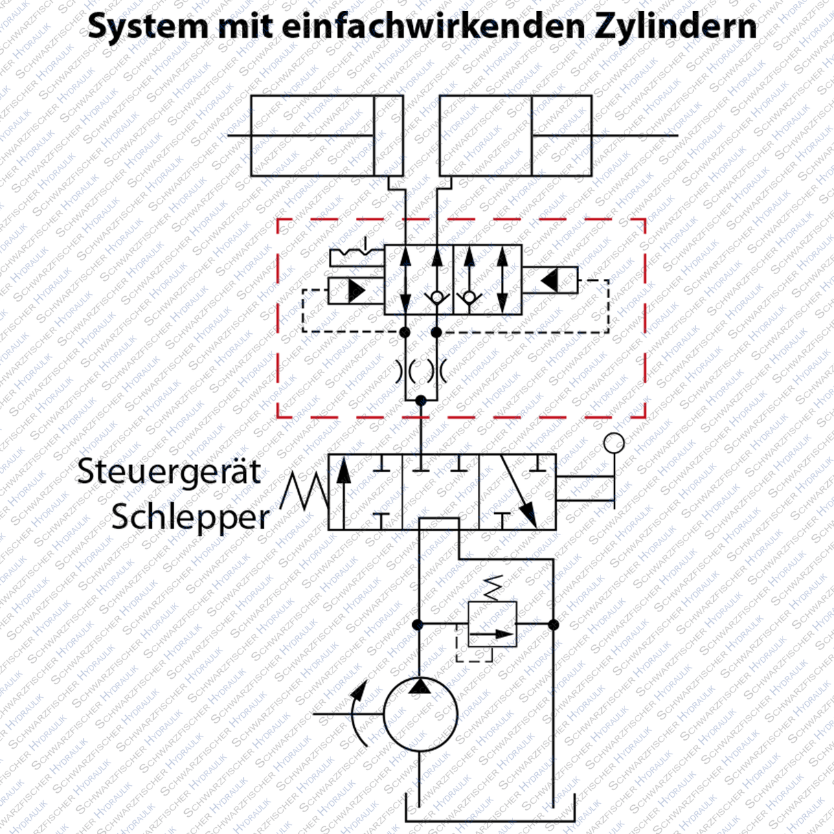 Hydraulik Ventil Spuranreißer Ventil Gassenmarkierungsventil VDFS von Schwarzfischer Hydraulik