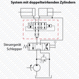 Hydraulik Ventil Spuranreißer Ventil Gassenmarkierungsventil VDFS von Schwarzfischer Hydraulik