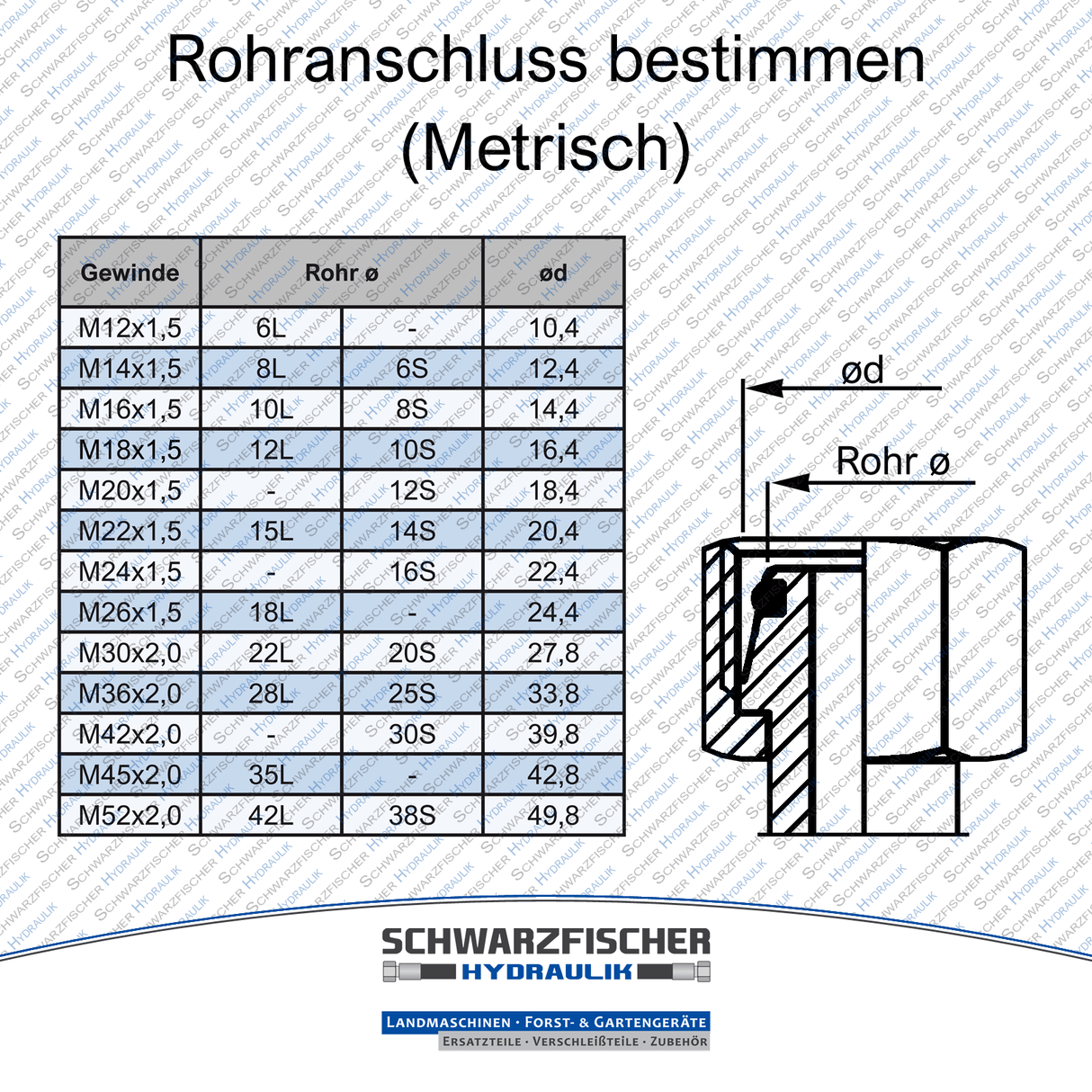 Hydraulikschlauch 2SC DN06 - 08L DKOL/DKOL90° M14x1,5 | Längen ab 5050mm von Schwarzfischer Hydraulik